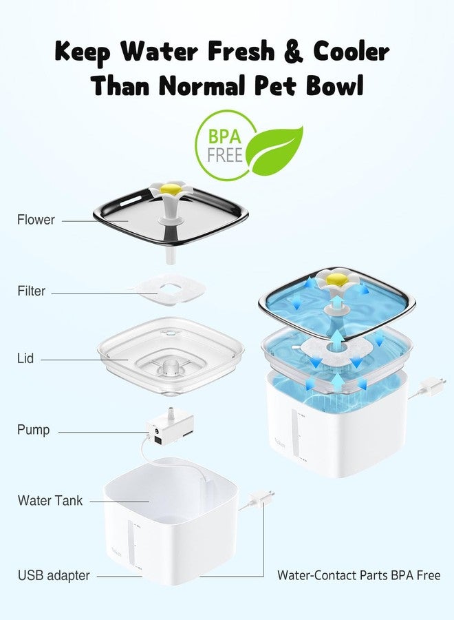 Veken Innovation Award Winner 95oz/2.8L Cat Water Fountain with Stainless Steel Lid, Automatic Pet Fountain Dog Water Dispenser with Replacement Filters for Cats, Dogs (Silver, Stainless Steel) - Image 5